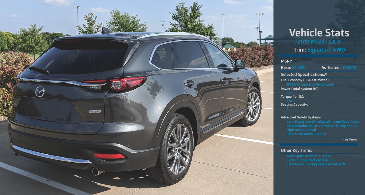 2018 Mazda CX-9 Review: blurring the lines between sport, utility and luxury.