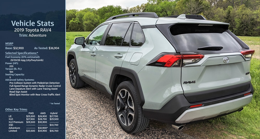 2019 Toyota RAV4 Specifications, Power and MPG
