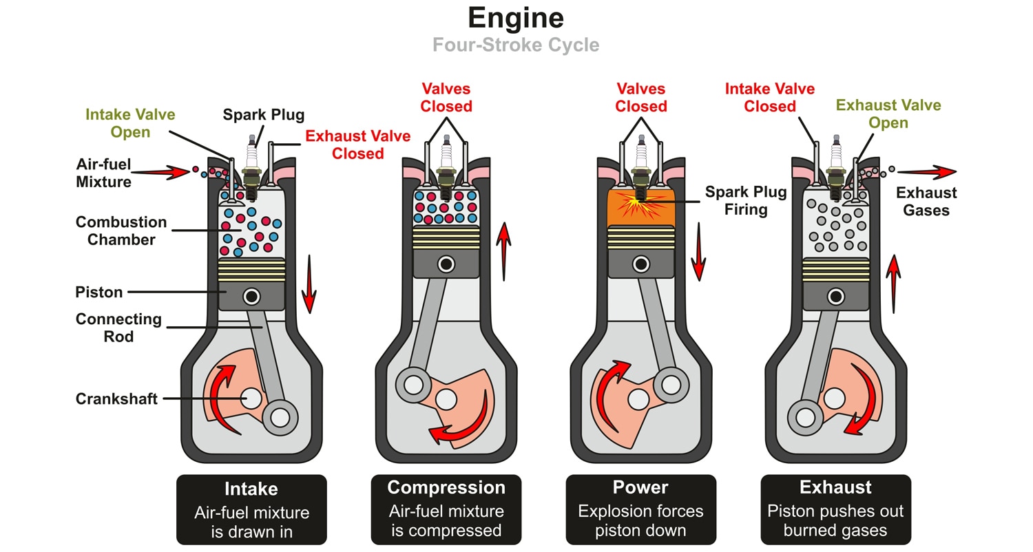 Car Engines Explained: Cylinders, Layouts, and More