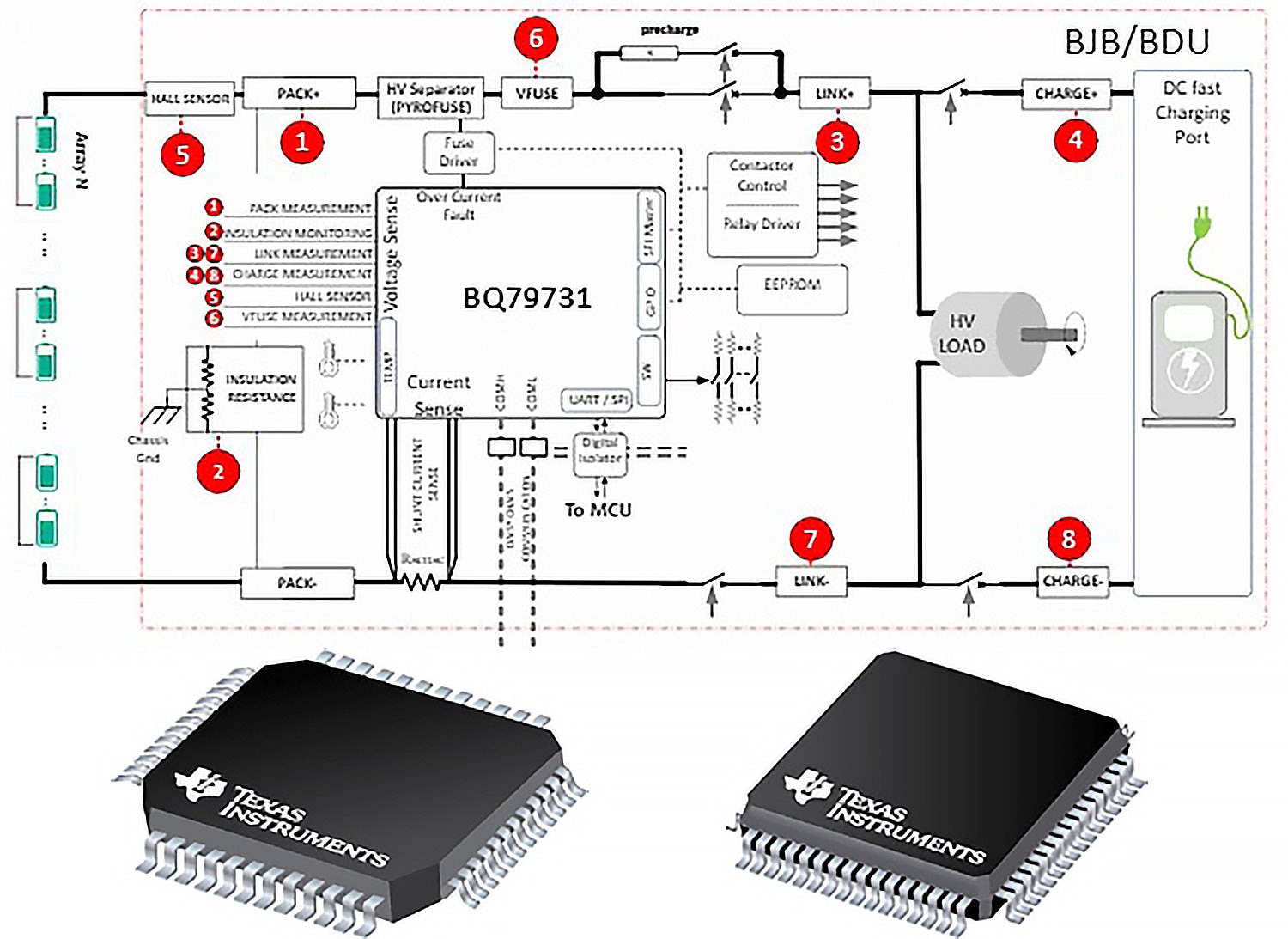 Texas Instruments BQ79731-Q1 schematic and microchip plus BQ79718-Q1 chip
