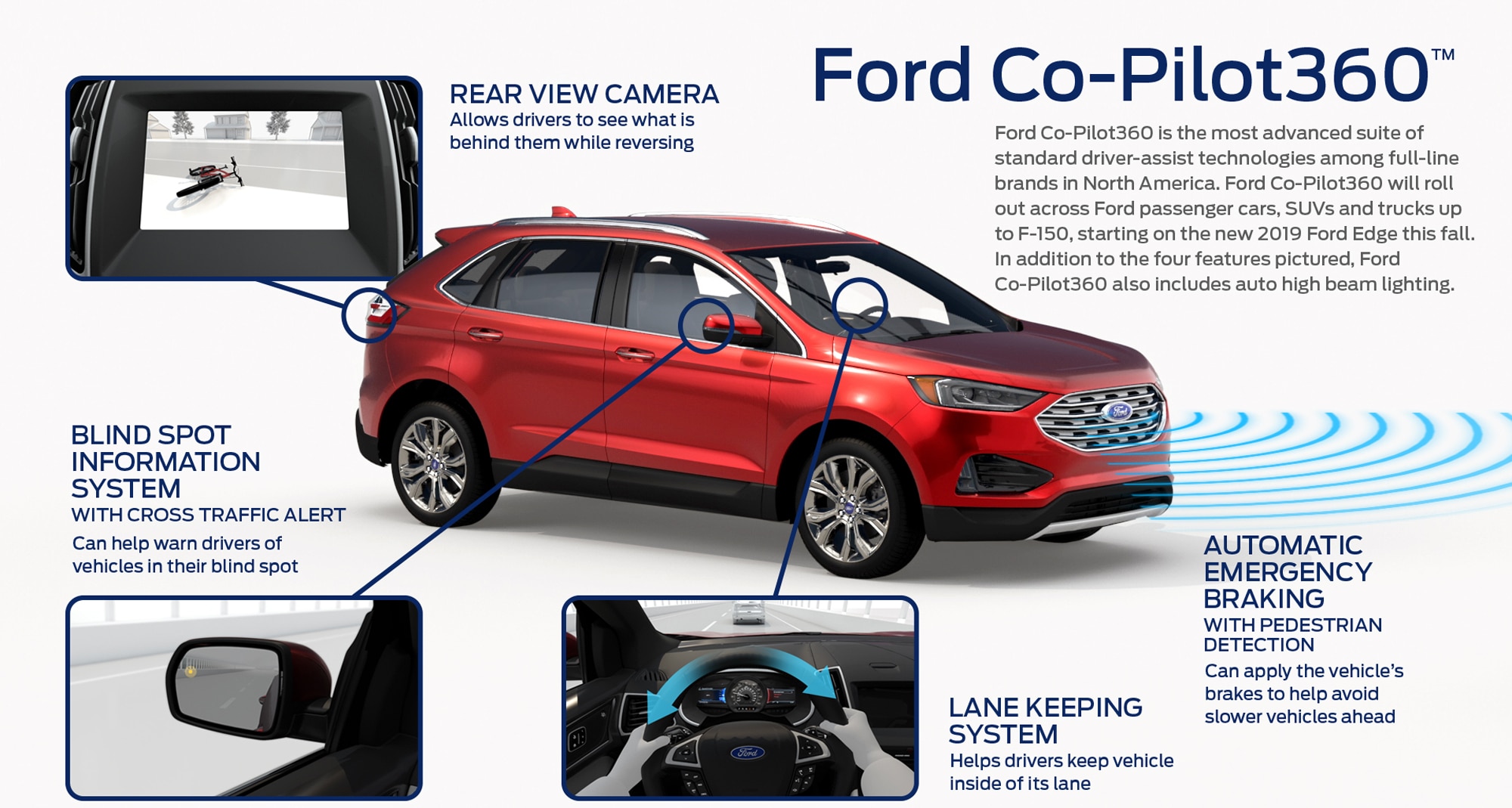 Ford Co-Pilot 360 informational