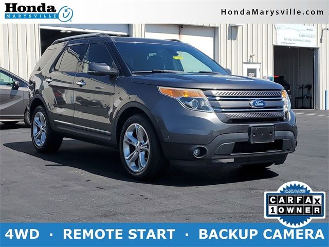 2015 Ford Explorer Limited