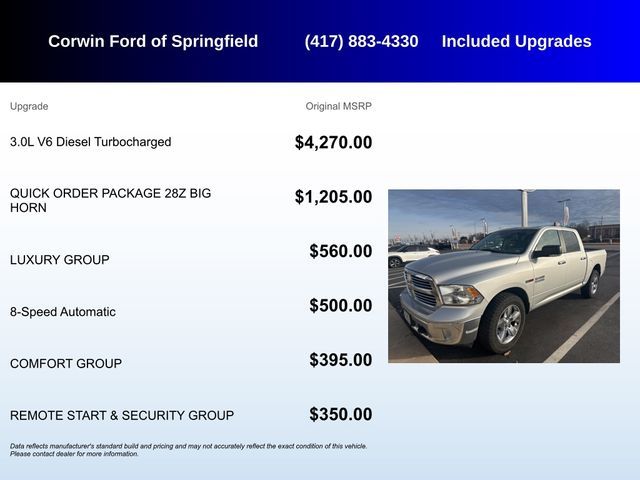 2015 Ram 1500 Big Horn