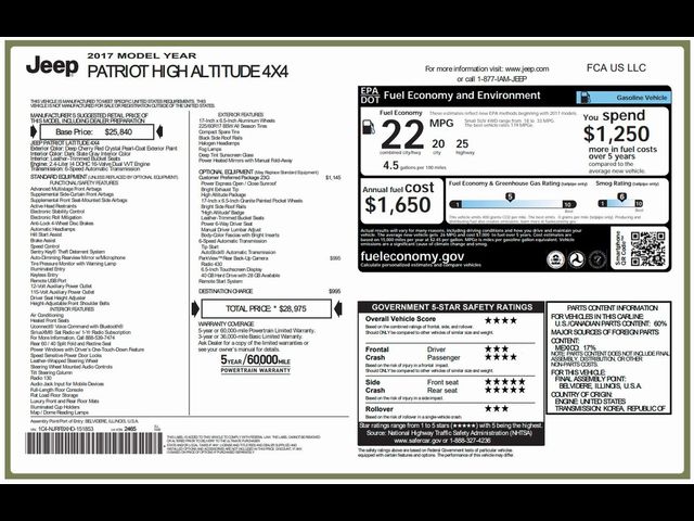 2017 Jeep Patriot High Altitude