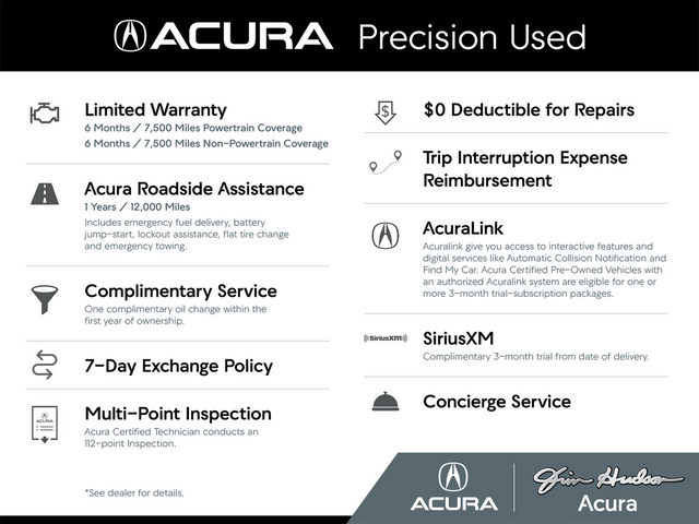 2020 Acura TLX Technology