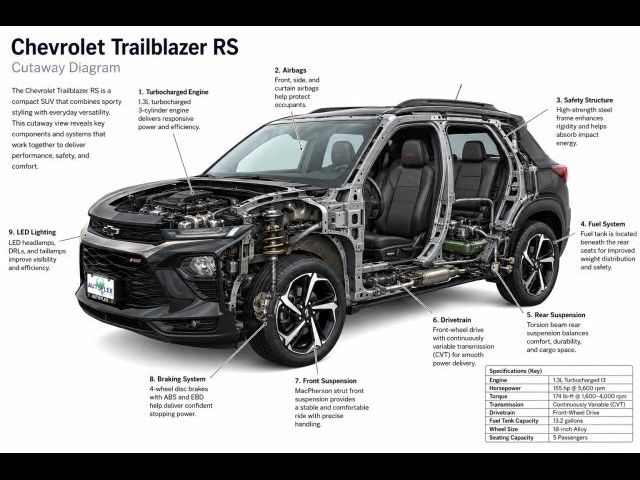 2021 Chevrolet Trailblazer RS