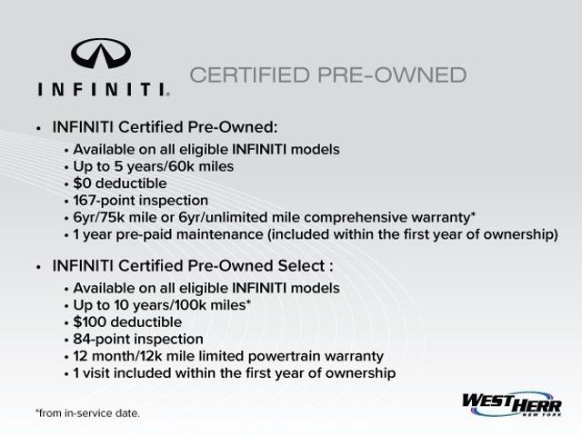 2021 INFINITI QX50 Essential