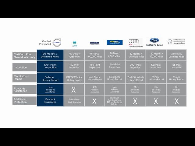 2021 Volvo XC60 Inscription