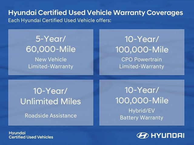 2022 Hyundai Sonata Hybrid Limited