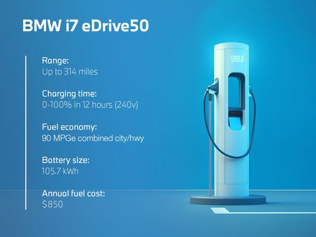 2024 BMW i7 eDrive50