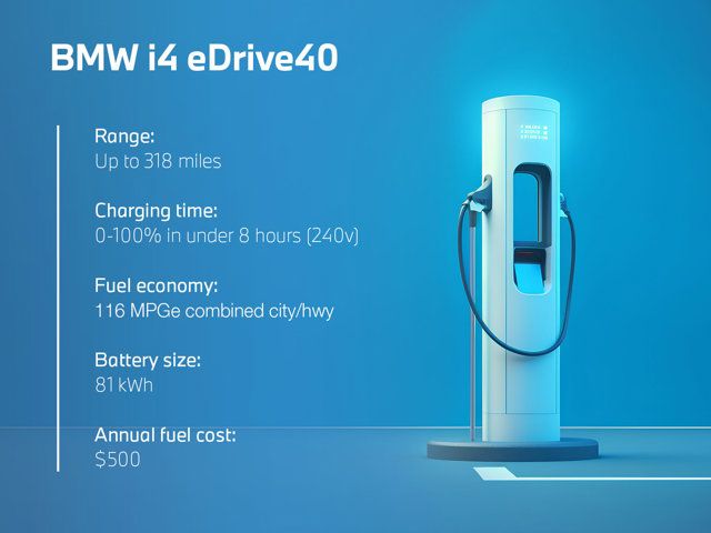 2025 BMW i4 eDrive40