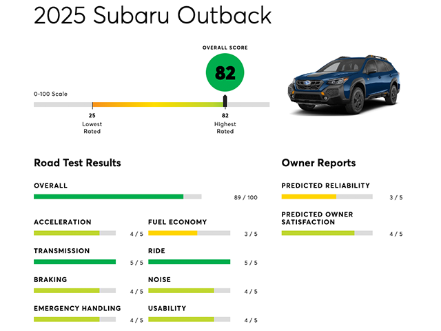 2025 Subaru Outback Limited